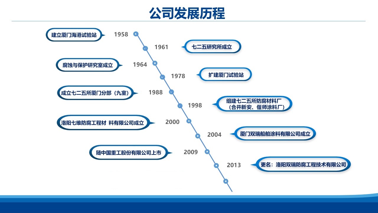 發(fā)展歷程網(wǎng)站.jpg